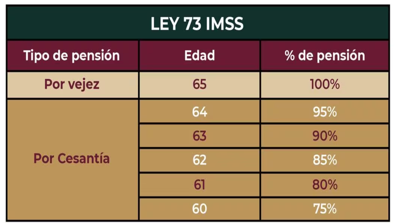 ley 73