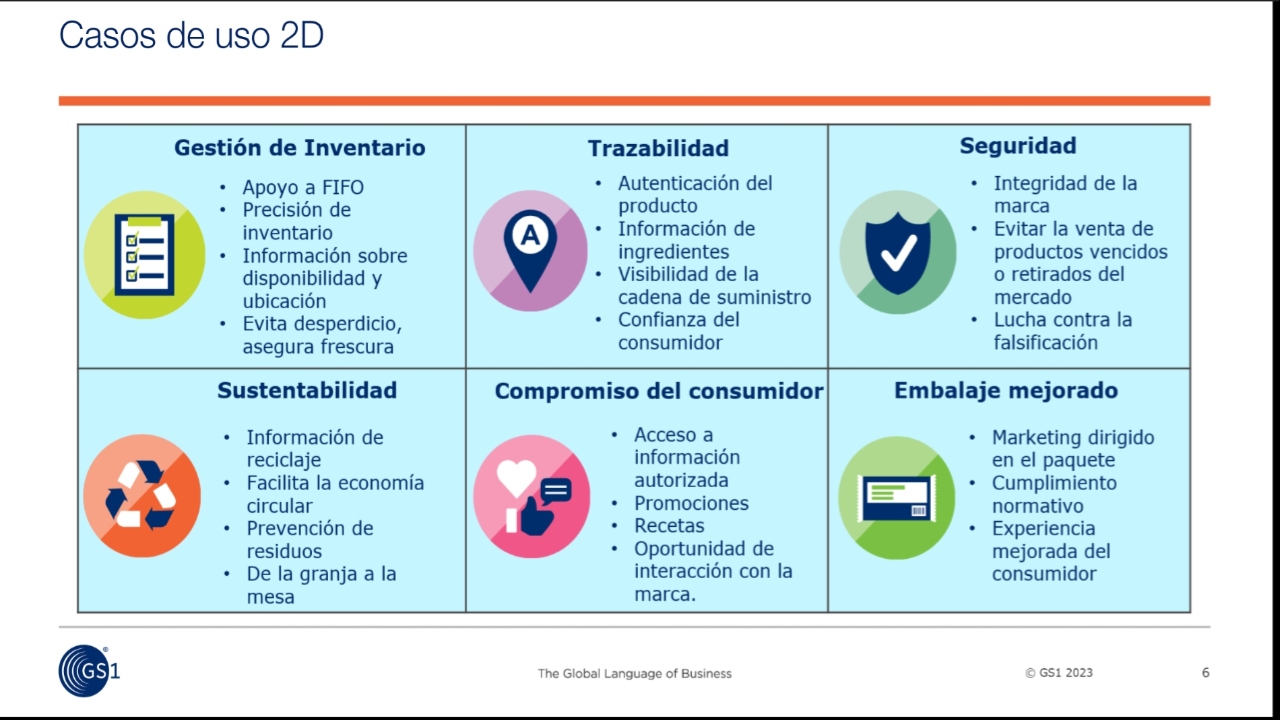 Foto: GS1 Mexico/Beneficios de los códigos 2D