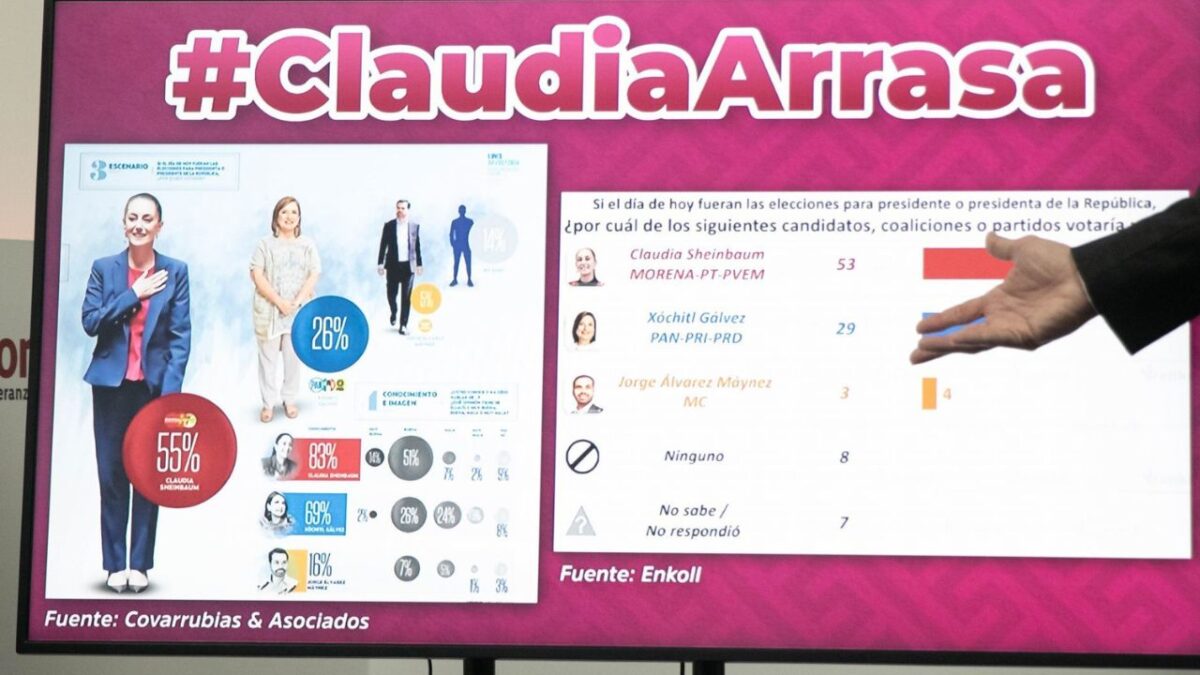 Miembros del PAN destacaron que existe la sospecha fundada de que todo el financiamiento de campañas de Morena y las victorias electorales.