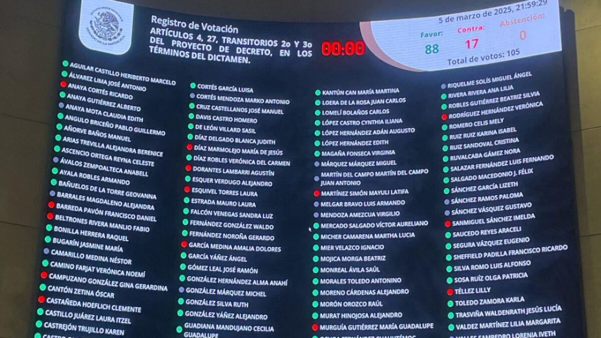 El Pleno del Senado aprobó la reforma que prohíbe la siembra de maíz transgénico