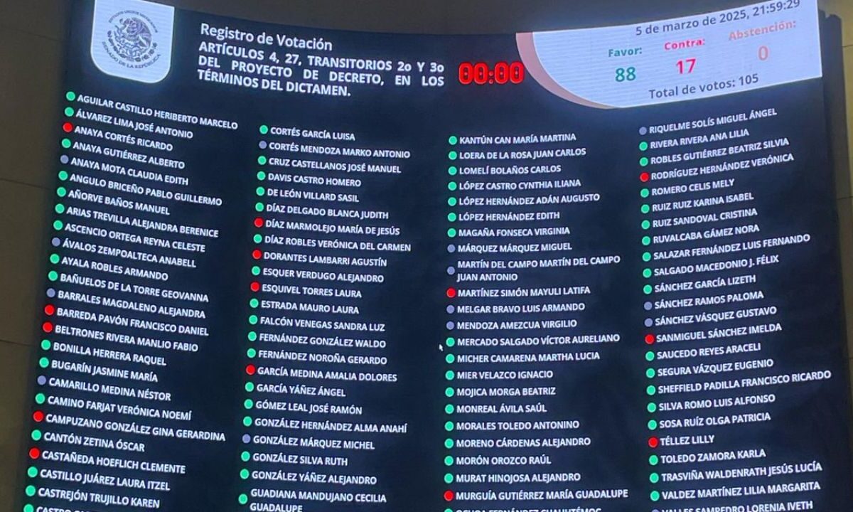 El Pleno del Senado aprobó la reforma que prohíbe la siembra de maíz transgénico