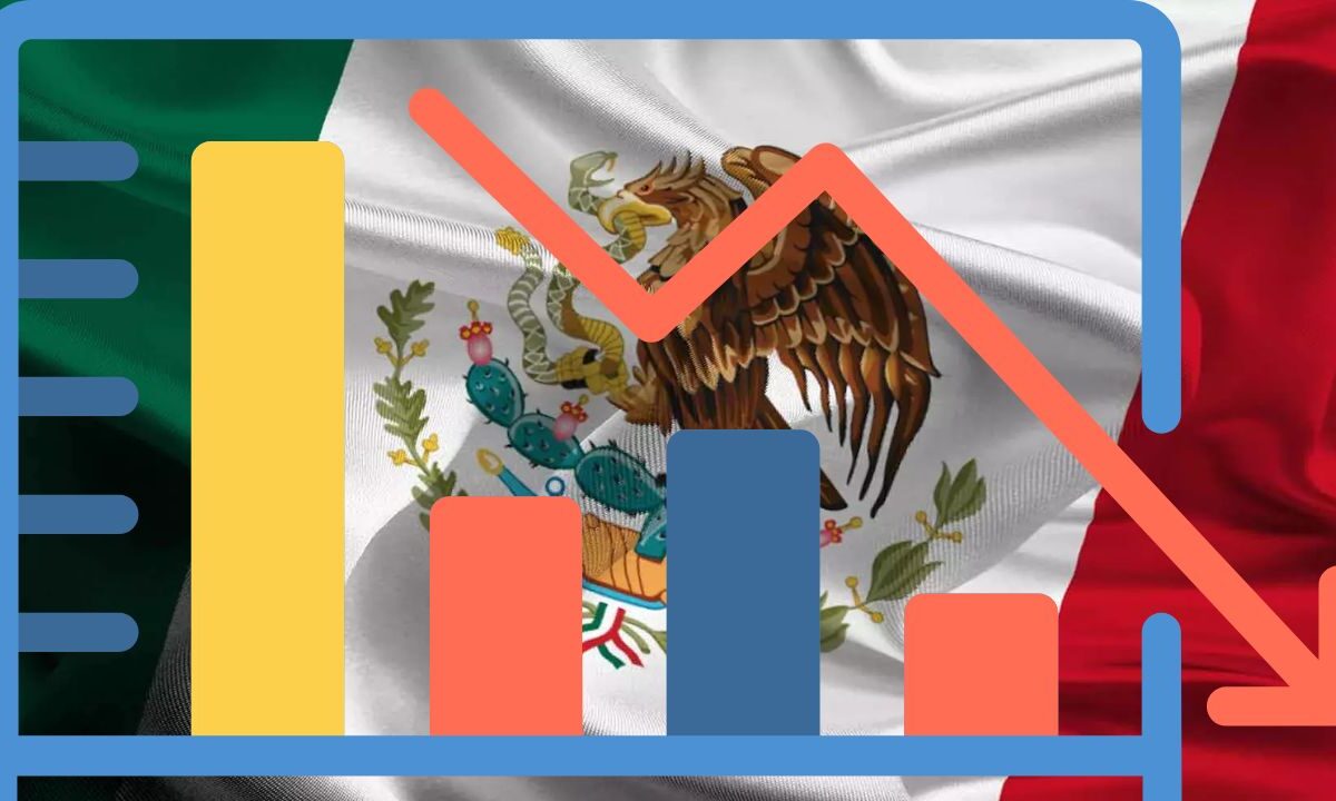 Citi recorta aún más el PIB mexicano en 2025