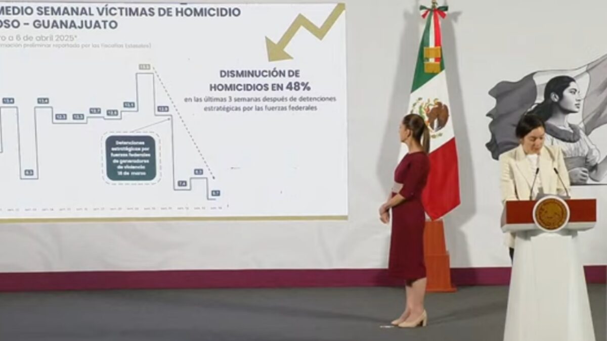 Guanajuato, primer lugar en homicidios