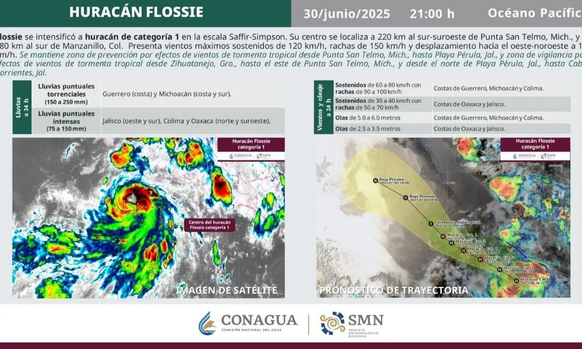 Esta noche el sistema ciclónico Flossie evolucionó a huracán categoría 1 en la escala Saffir-Simpson, según el más reciente reporte del Servicio Meteorológico Nacional (SMN).