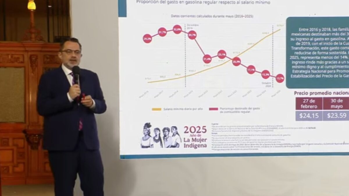 El precio de la Gasolina se mantienen por debajo de los 24 pesos, así lo confirmó Iván Escalante