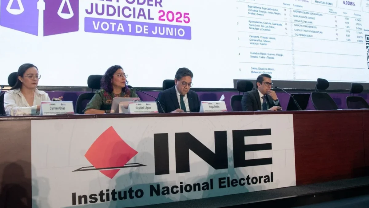 El INE ha reanudado su sesión a las 17:30 horas de manera diaria, sin poder emitir de manera formal los resultados de la elección de la SCJN.