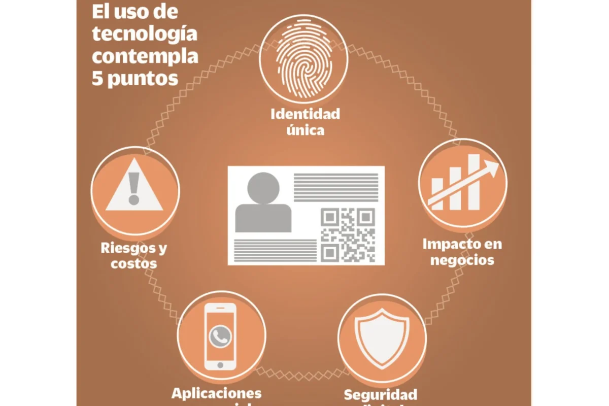 La CURP biométrica, al integrar huellas dactilares, iris e incluso rasgos faciales, ofrece un nivel casi infalible de suplantación de una persona