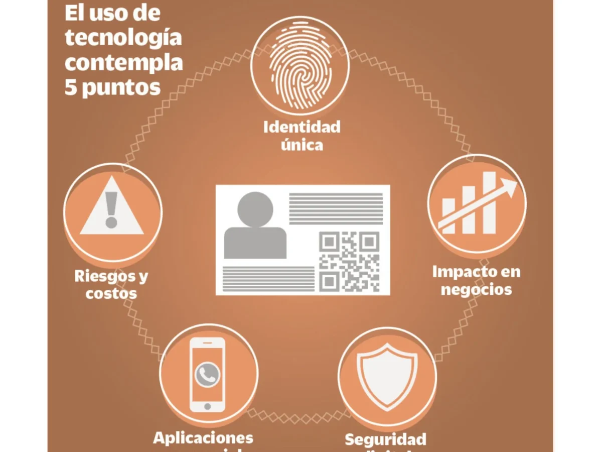 La CURP biométrica, al integrar huellas dactilares, iris e incluso rasgos faciales, ofrece un nivel casi infalible de suplantación de una persona