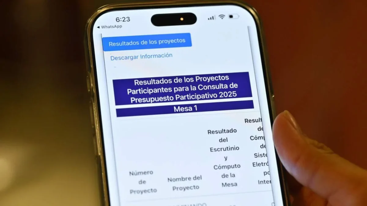 El Instituto Electoral de la Ciudad de México dio a conocer los resultados de la Consulta de Presupuesto Participativo 2025.