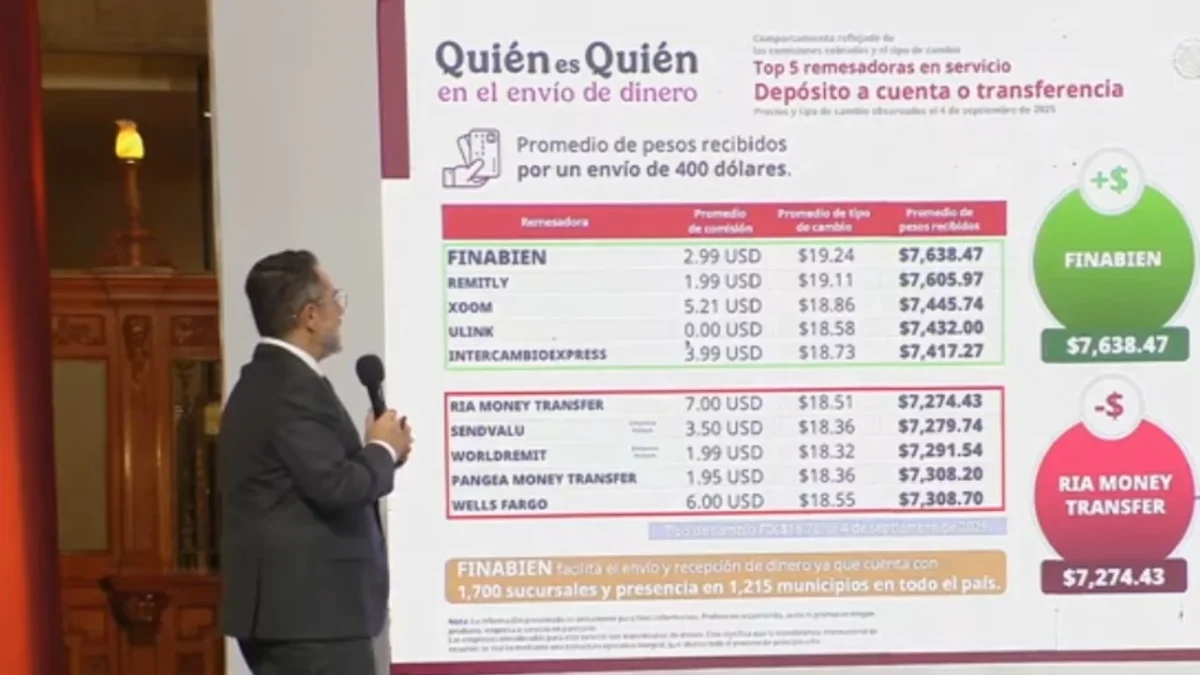 Iván Escalante, titular de Profeco, informó sobre remesas y la posición de Finabien.