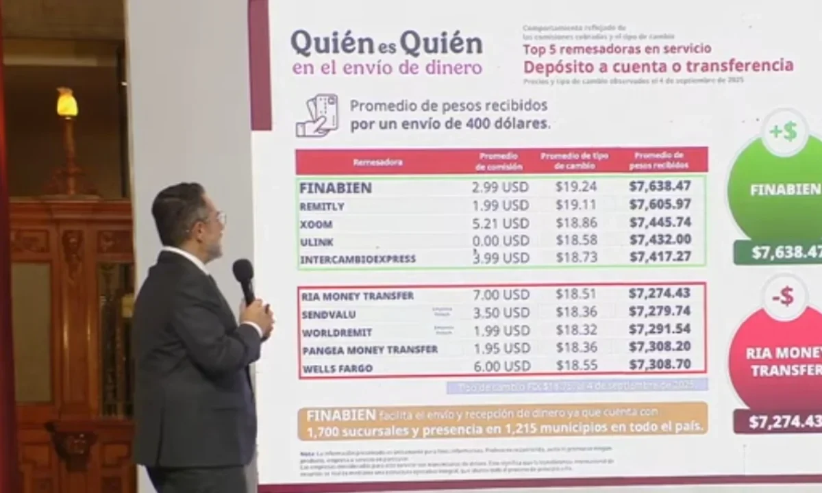 Iván Escalante, titular de Profeco, informó sobre remesas y la posición de Finabien.