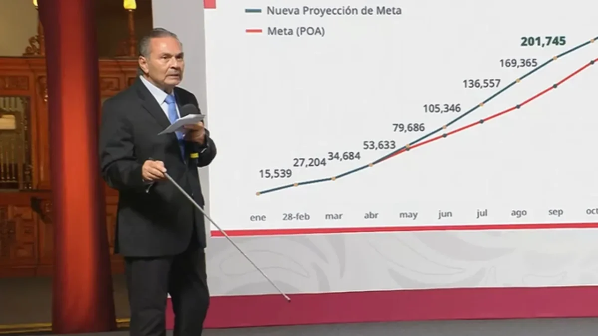 Infonavit prevé superar las 300 mil viviendas contratadas para finales de 2025 dentro del Programa Nacional de Vivienda.