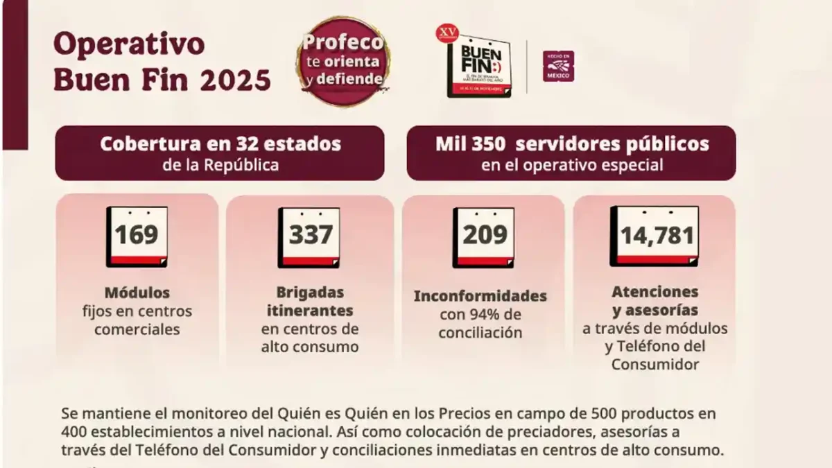 Consejos Profeco Buen Fin