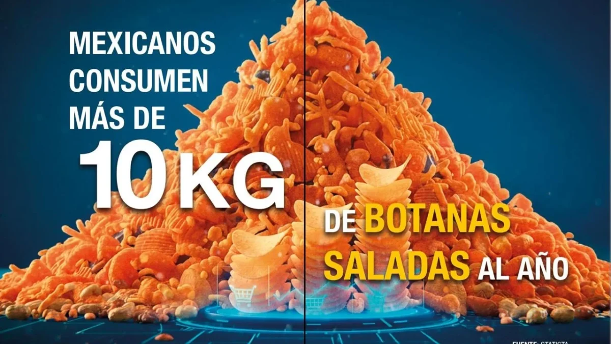 En México, el consumo de botanas saladas crece, liderado por maíz, pero su exceso eleva riesgos de salud.