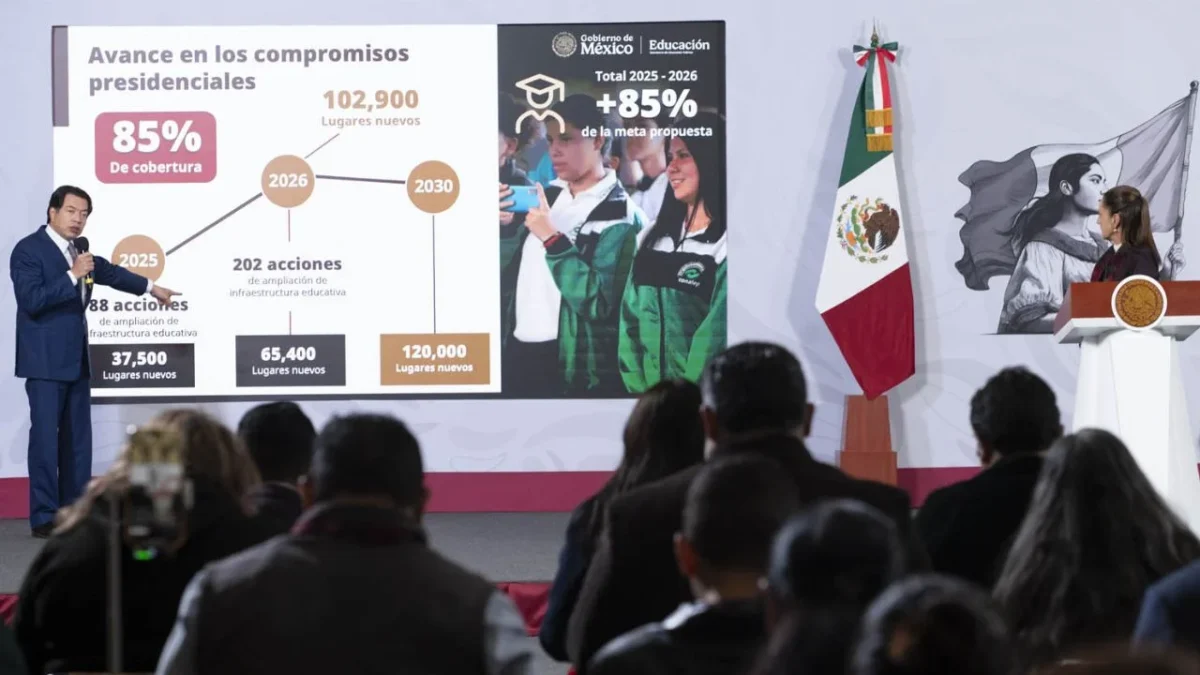La presidenta Claudia Sheinbaum informó que la creación de espacios para el bachillerato registra un avance de 37% de la meta sexenal de 150 mil lugares.