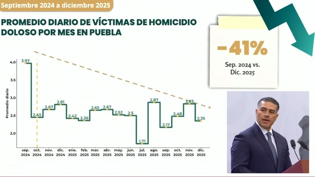 Puebla Harfuch
