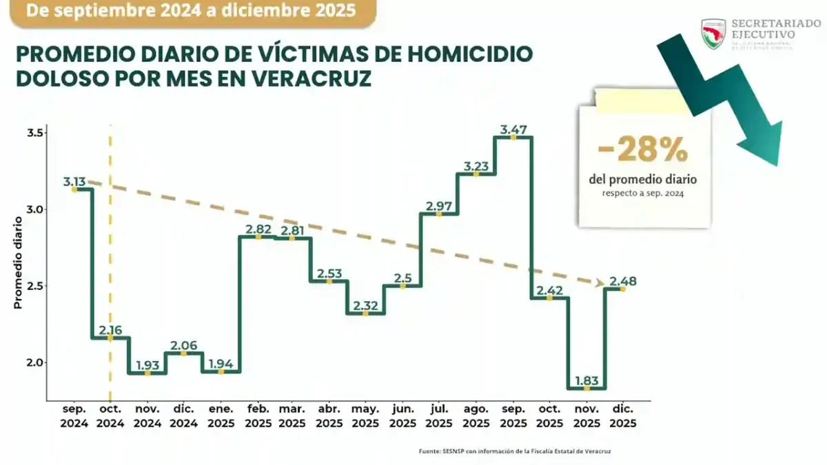 Veracruz Harfuch