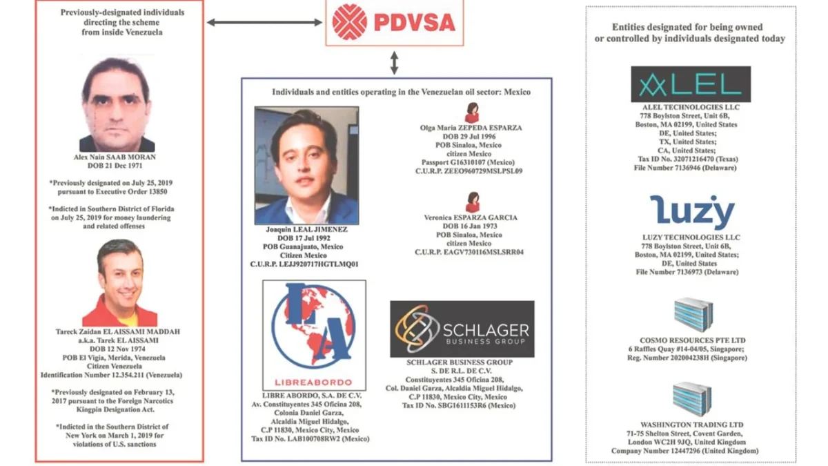 Socio de Alex Saab opera empresa de energía eléctrica