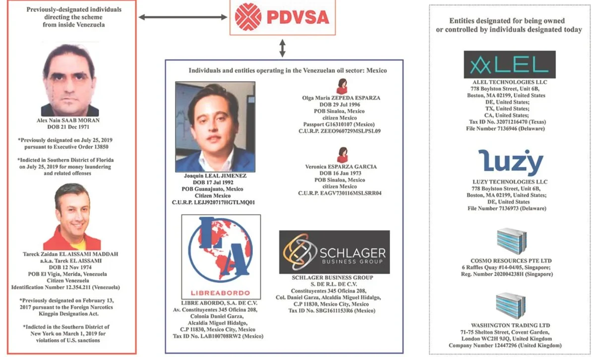 Socio de Alex Saab opera empresa de energía eléctrica