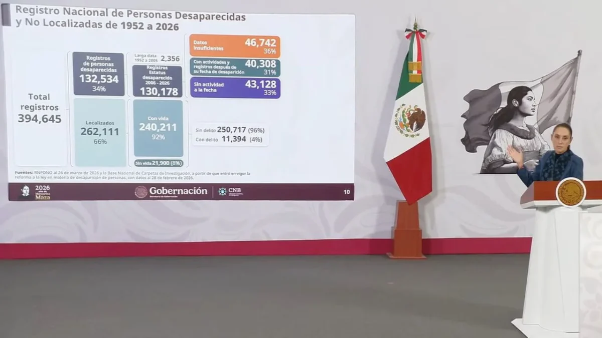 Autoridades del Gobierno de México informaron que 132 mil personas permanecen desaparecidas.
