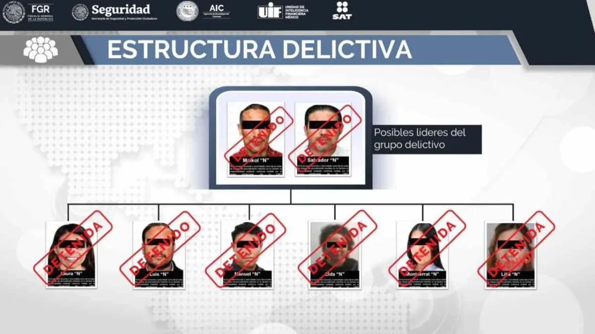La FGR desmantela la banda 'El Caballito', dedicada al lavado de dinero y la falsificación de facturas.