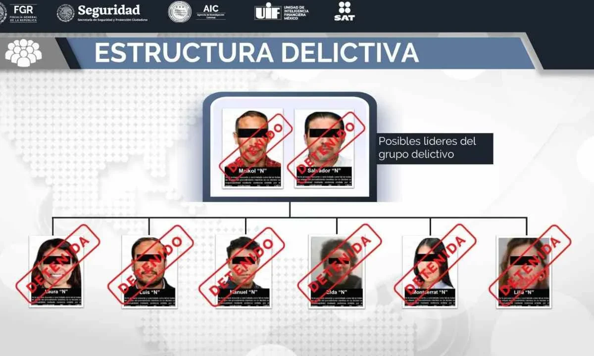 La FGR desmantela la banda 'El Caballito', dedicada al lavado de dinero y la falsificación de facturas.