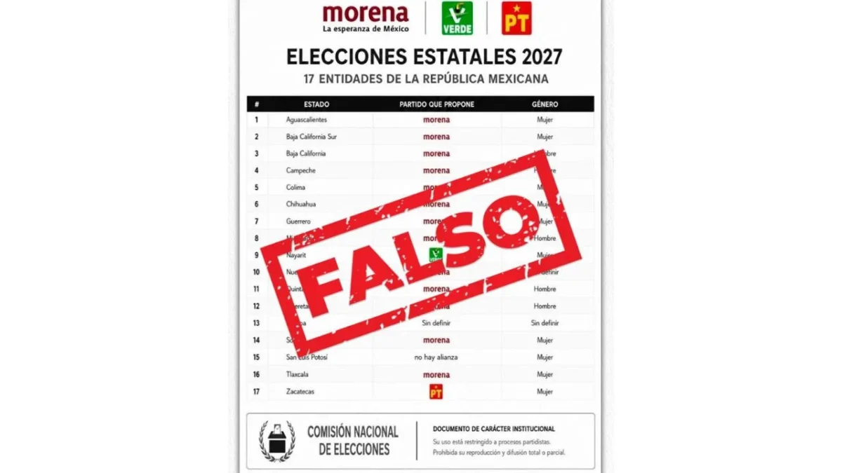 Morena rechaza reparto de candidaturas rumbo al 2027