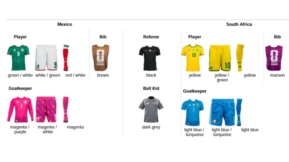 Se dieron a conocer las equipaciones que utilizarán las 48 selecciones que disputarán la fase de grupos del Mundial 2026.