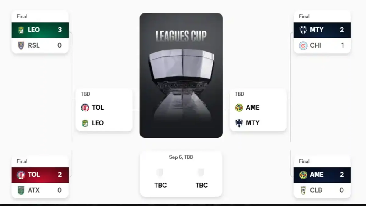 Leagues Cup 2026