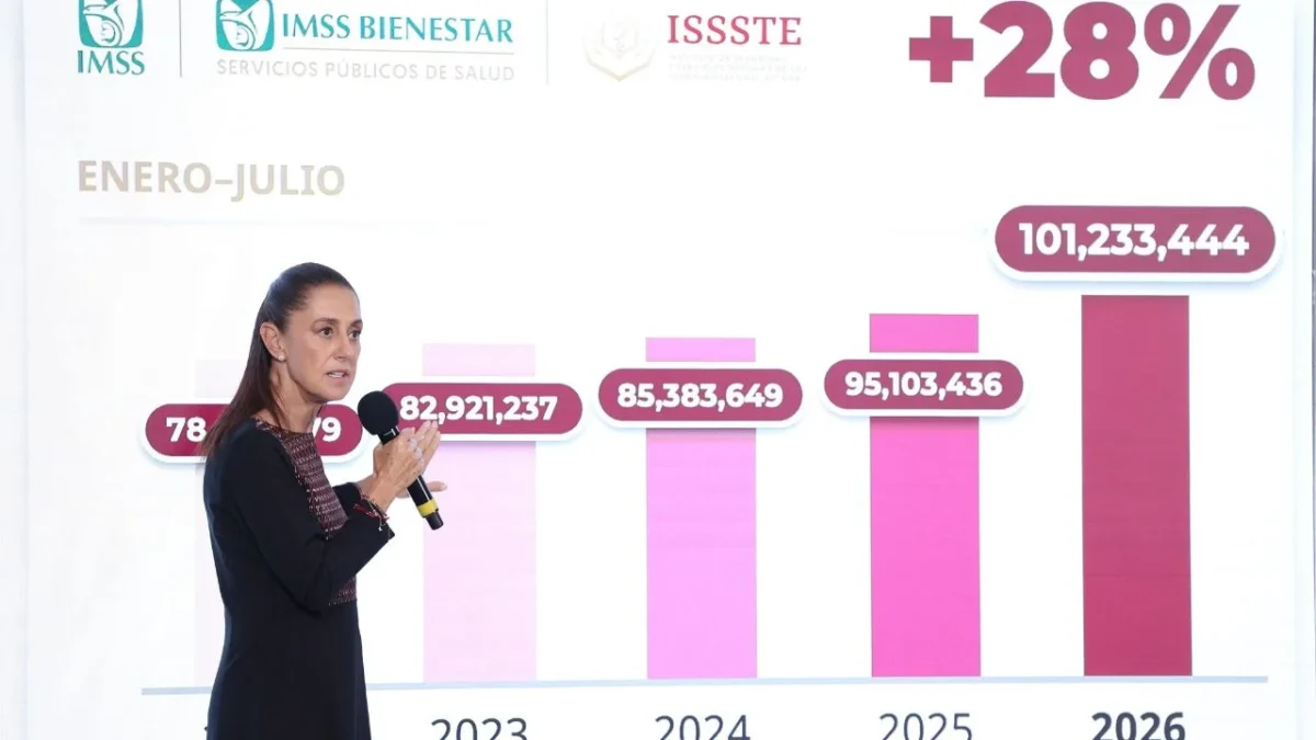 Claudia Sheinbaum Pardo, presidenta de México, muestra la gráfica con el aumento de consultas y atención médica por parte del IMSS-Bienestar,