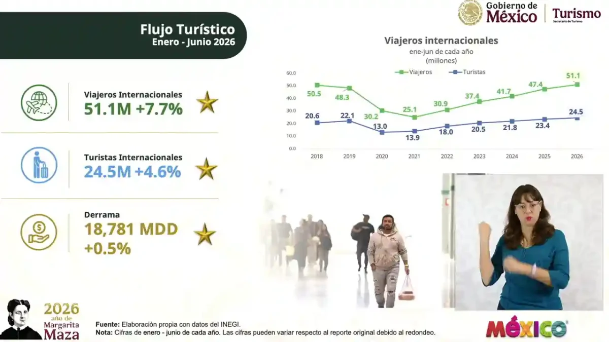 turismo México