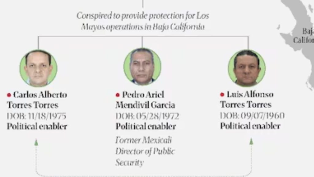 La OFAC señaló una presunta red de corrupción que protegía las operaciones de Los Rusos, en la que Carlos Torres Torres participaba.